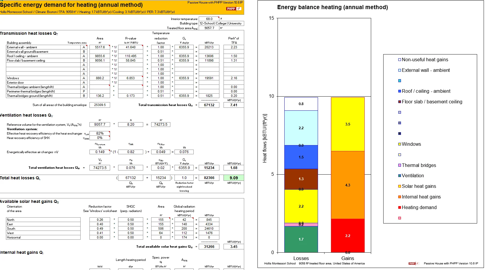 PHPP Screenshot annual heating demand