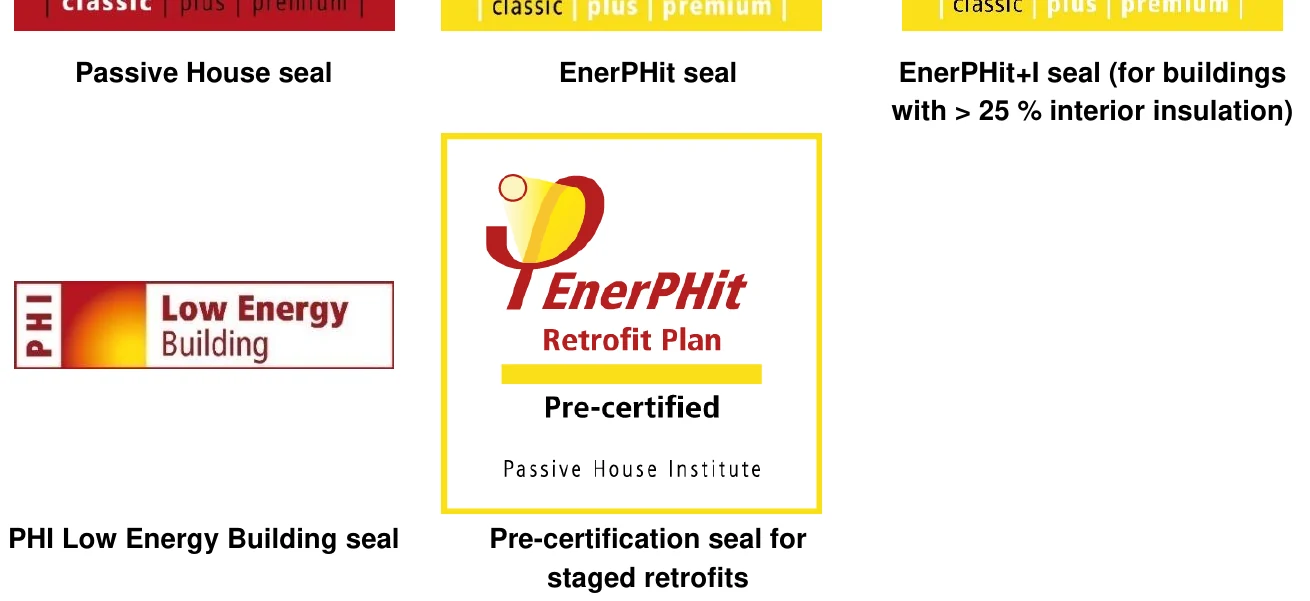 Passive House seal EnerPHit seal EnerPHit+I seal (for buildings with > 25 % interior insulation) PHI Low Energy Building seal Pre-certification seal for staged retrofits