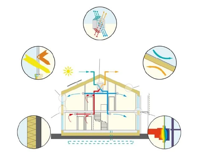 Illustration from the Criteria for Buildings