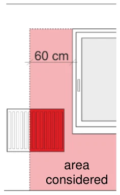 area considered