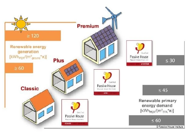 Illustration from the Criteria for Buildings
