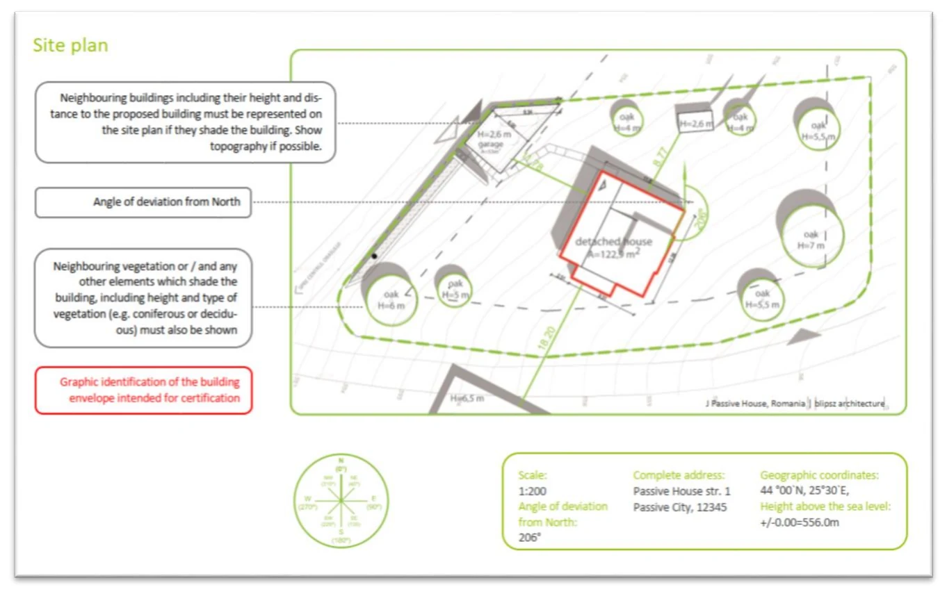 Illustration from the Criteria for Buildings
