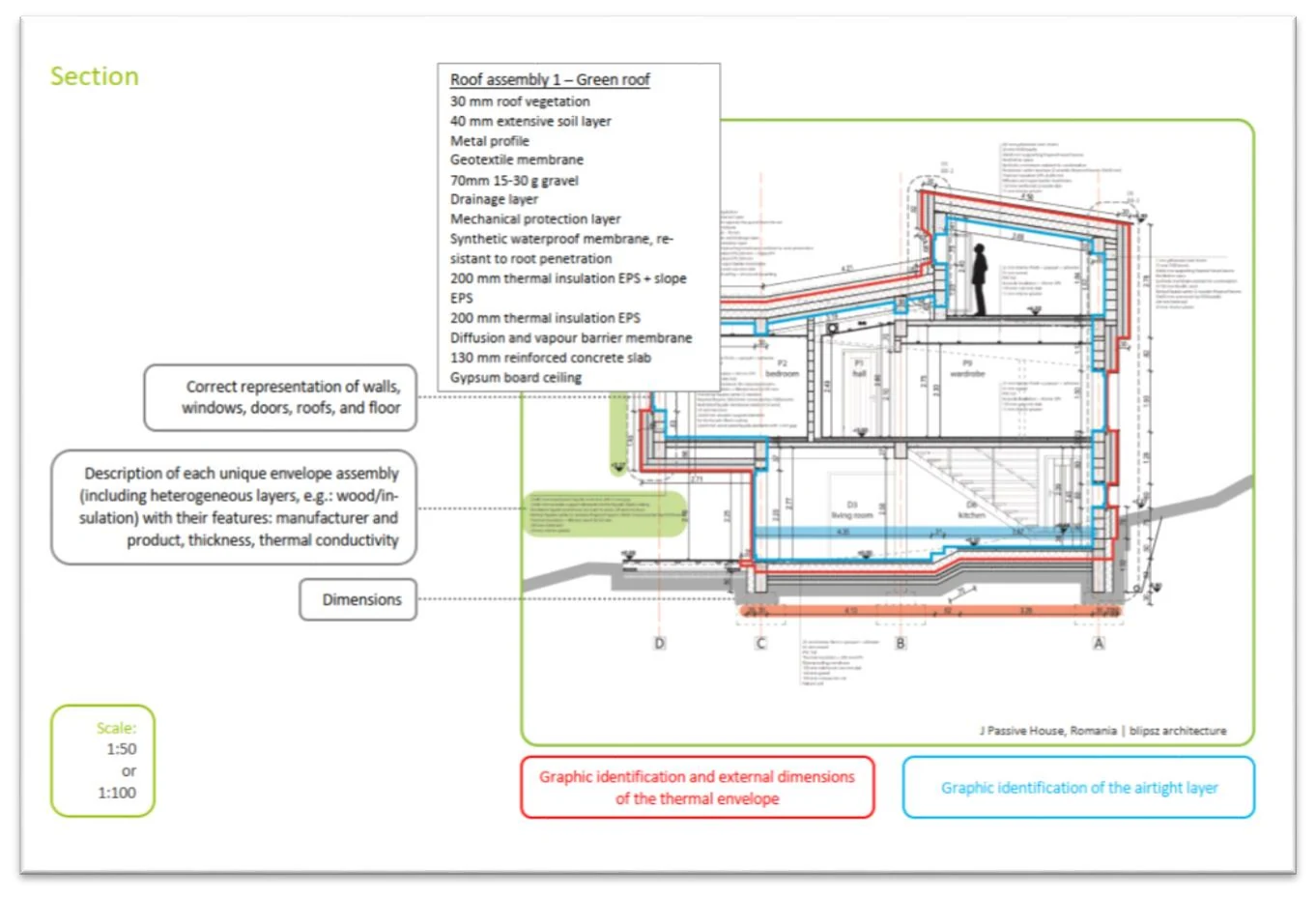 Illustration from the Criteria for Buildings