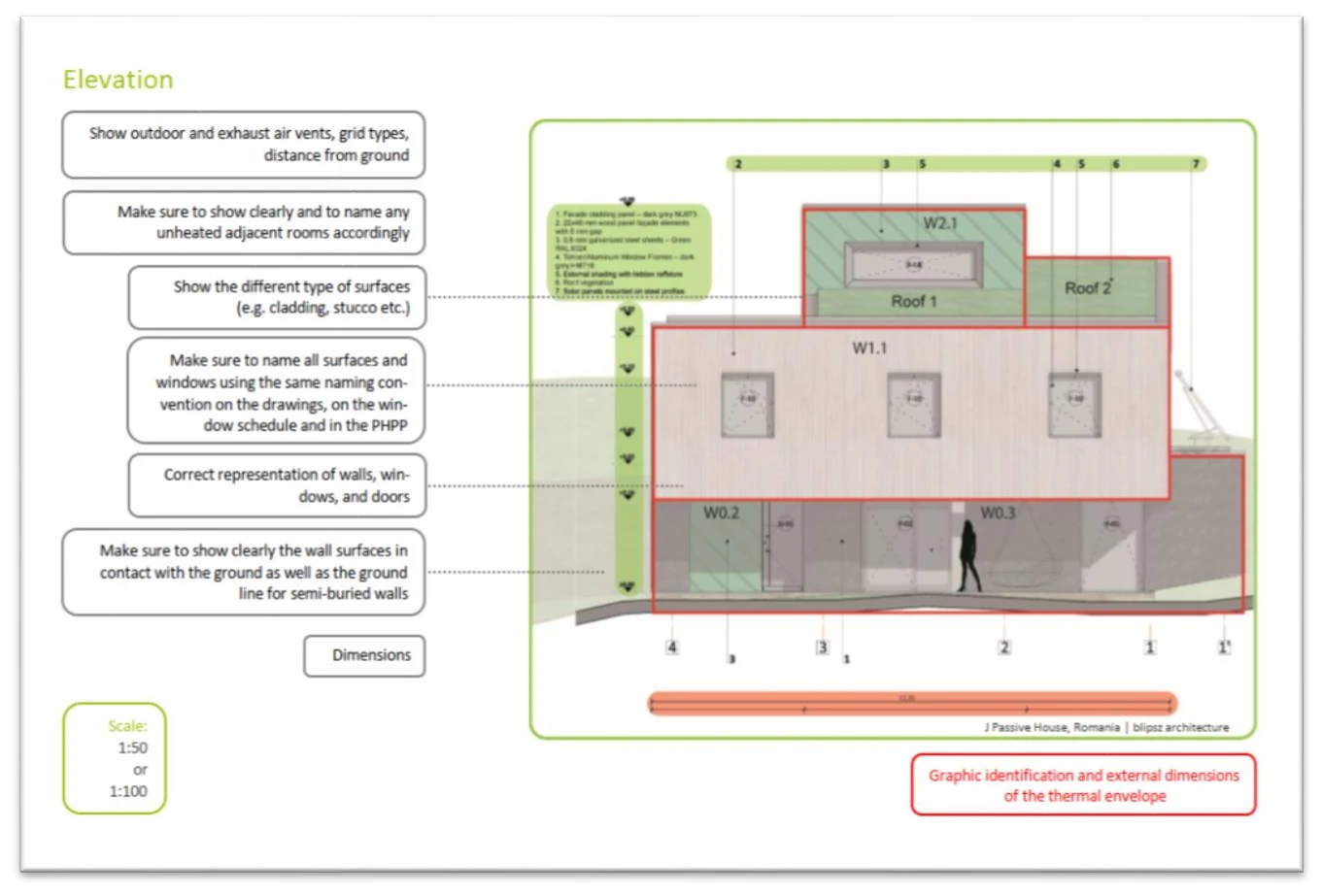 Illustration from the Criteria for Buildings