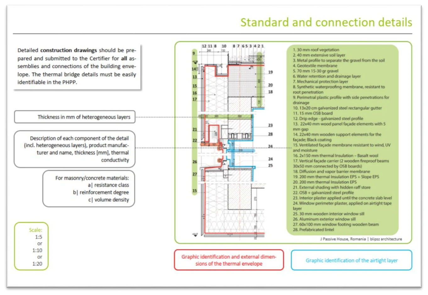 Illustration from the Criteria for Buildings