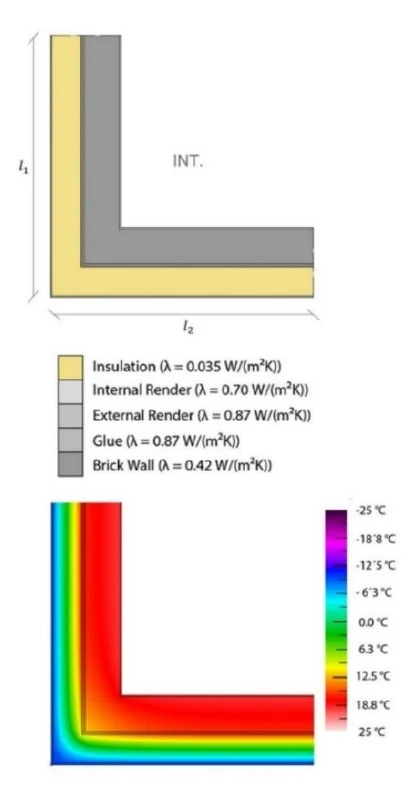 Illustration from the Criteria for Buildings