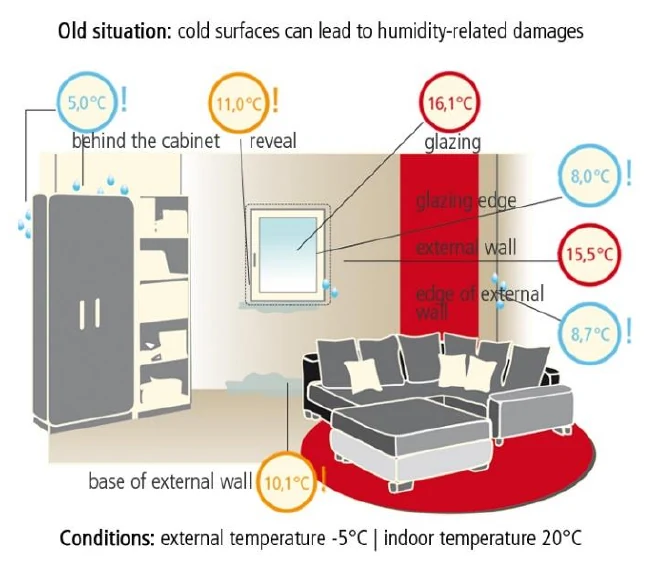 Illustration from the Criteria for Buildings