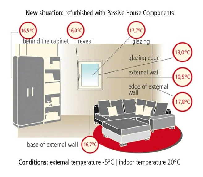 Illustration from the Criteria for Buildings