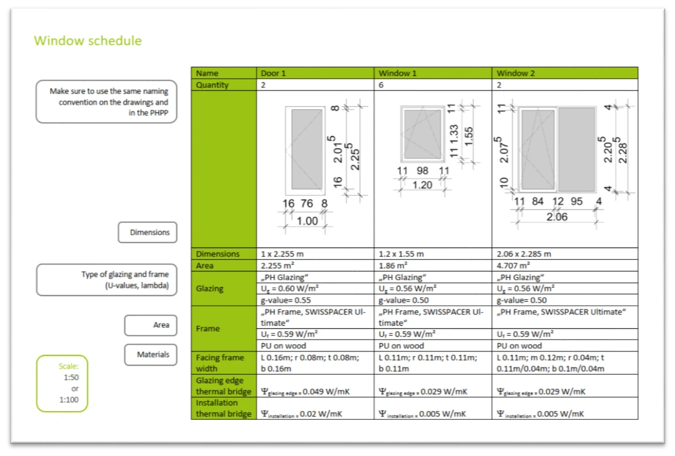 Illustration from the Criteria for Buildings