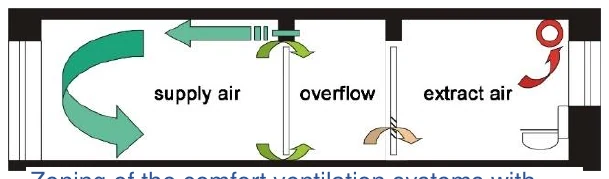 Illustration from the Criteria for Buildings