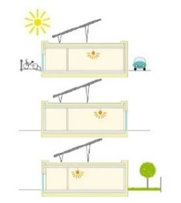 Illustration from the Criteria for Buildings
