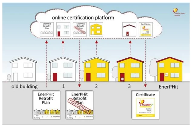Illustration from the Criteria for Buildings