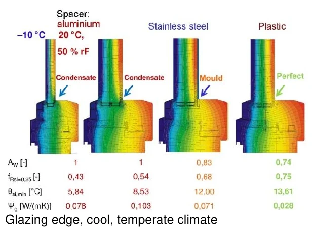 Glazing edge, cool, temperate climate