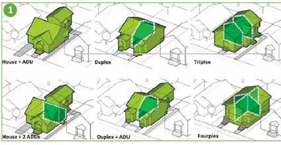 Diagrams of Portland Residential Infill options: house with ADU, duplex, triplex, house with two ADUs, duplex with ADU, and fourplex.