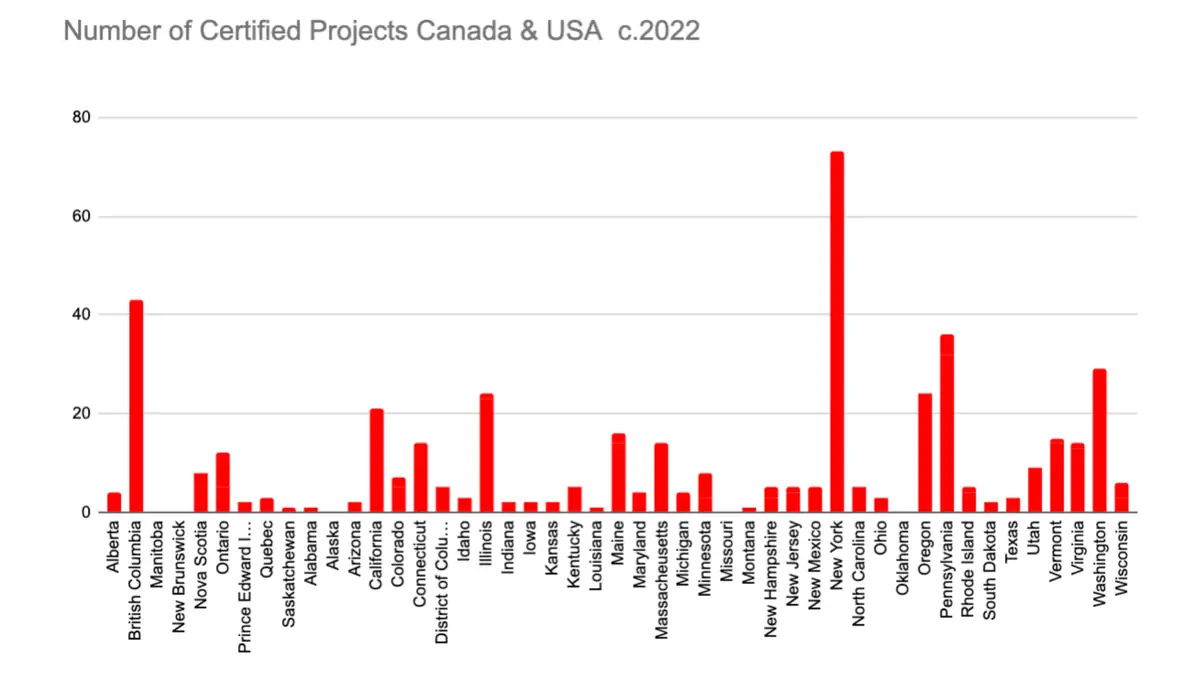 Bar chart of certified Passive House projects by number of units, by state and province, about April 2022.